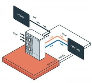 Air Source Heat Pumps